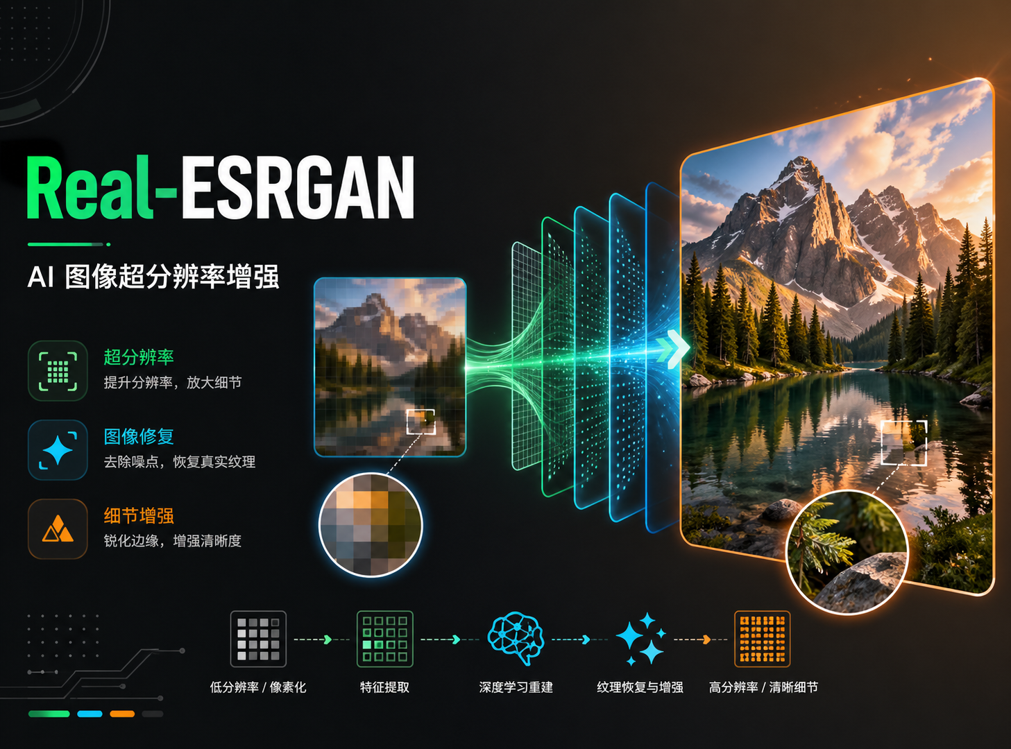 Real-ESRGAN进行图像修复