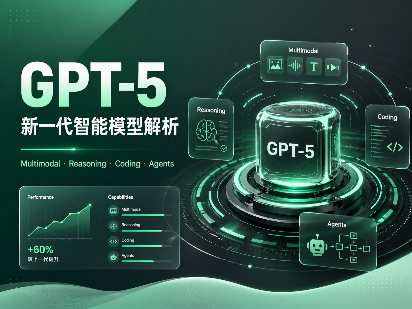 聊一聊GPT5
