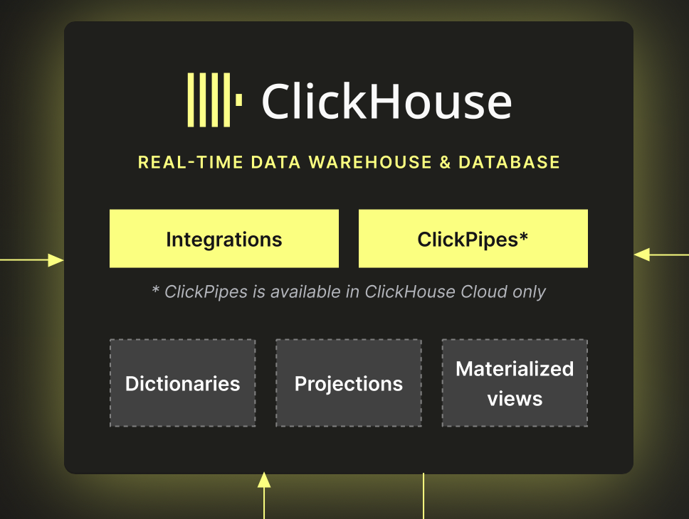 ClickHouse——常规函数