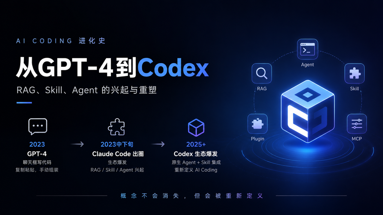 关于AI Coding的现状
